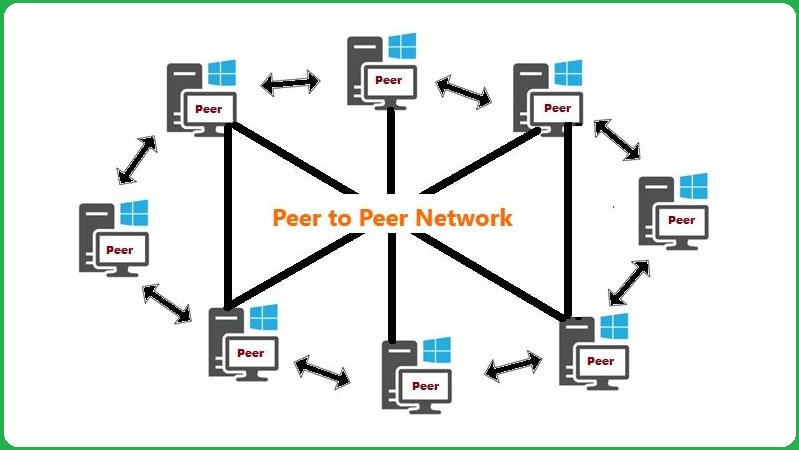 Peer to Peer (P2P) Network? Architecture, Types, and Examples