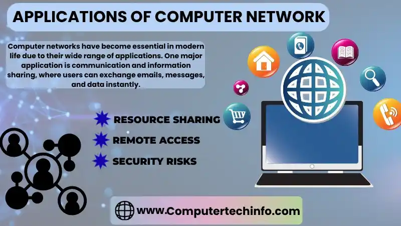 Applications of Computer Network