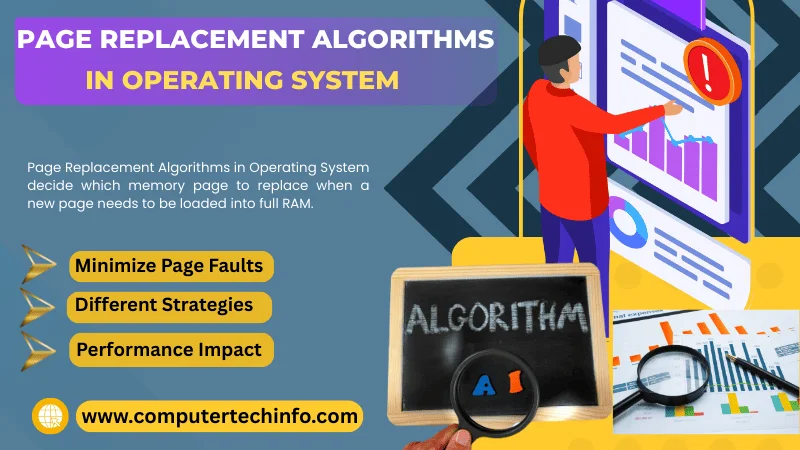 Page Replacement Algorithms in OS | Page Replacement Policy in OS