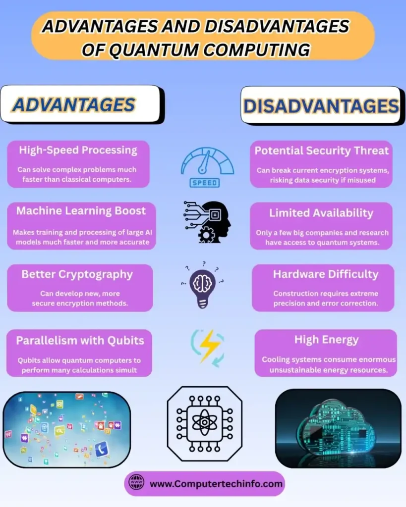 Advantages of Quantum Computing 