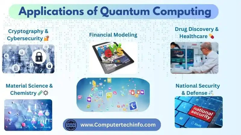 Applications of Quantum Computing