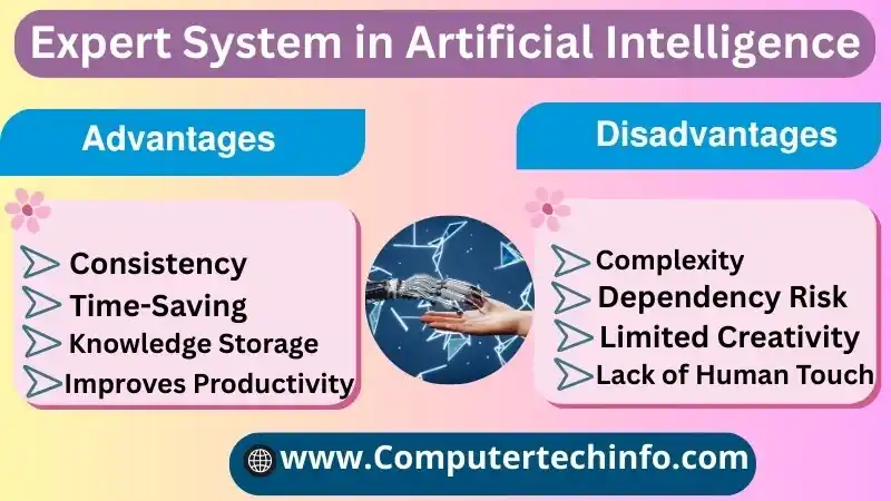 Advantages, Disadvantages, Characteristics of Expert System in Artificial Intelligence