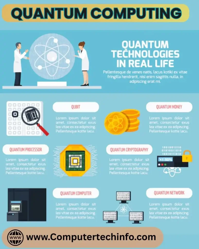 Quantum Computing