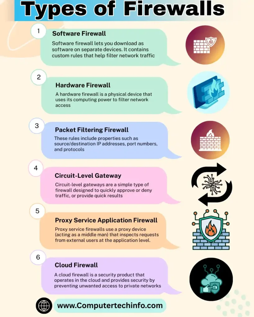 Types of Firewall in Computer 