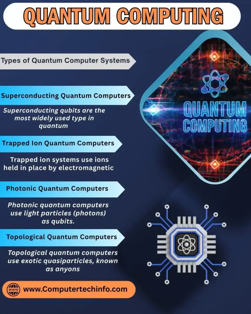 Types of Quantum Computer