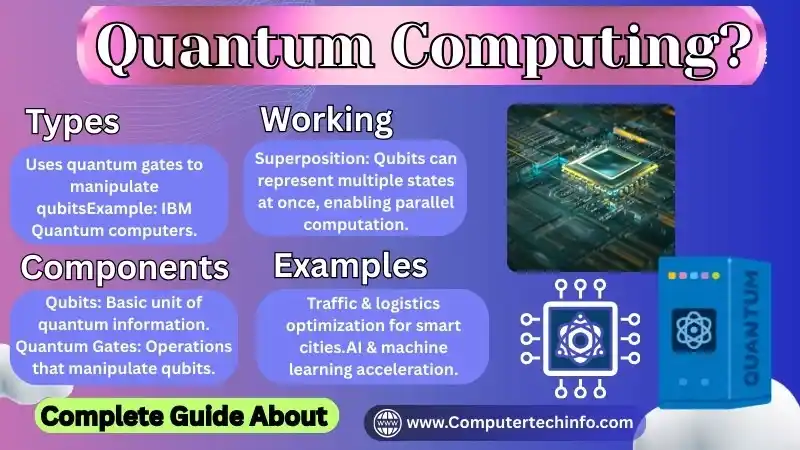 What is Quantum Computing