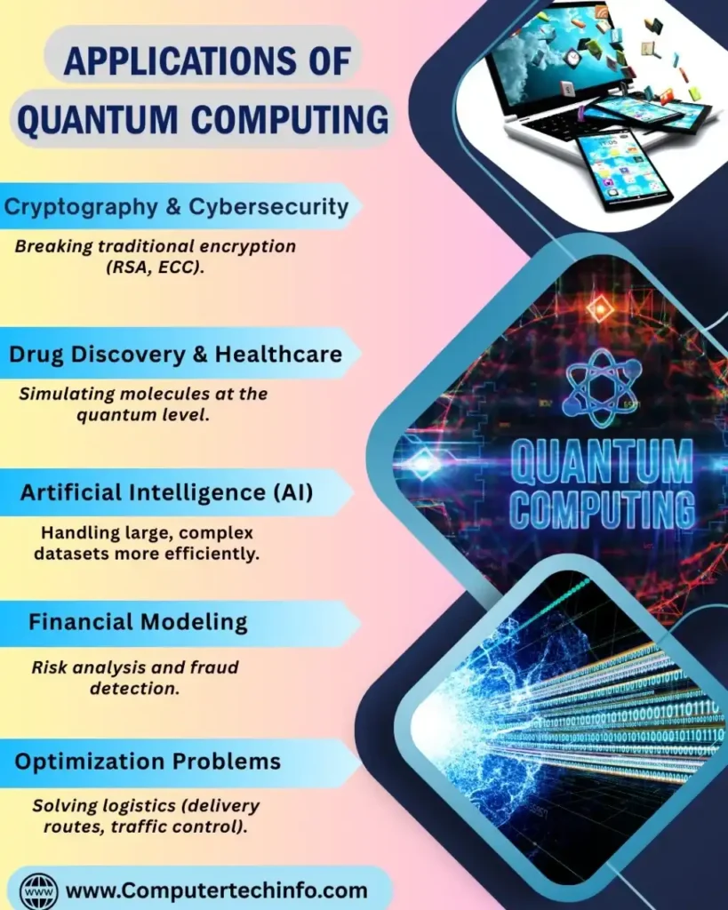 applications of Quantum Computing 