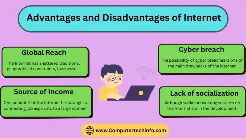 20 Advantages and Disadvantages of Internet – You Should Know