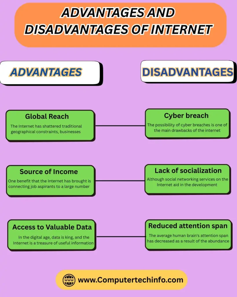 Advantages of Internet 