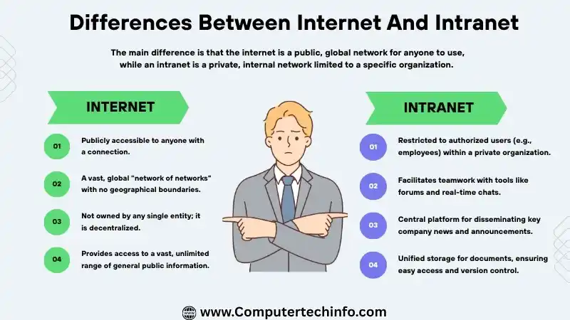 Differences between Internet and Intranet | Internet Vs Intranet