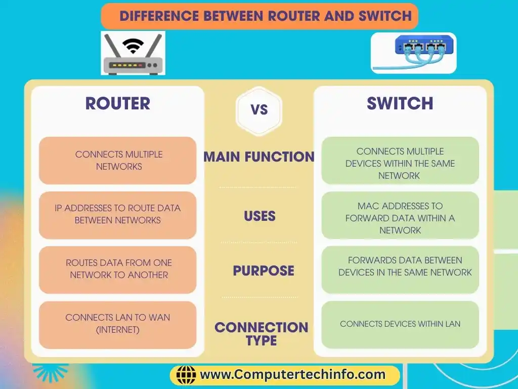 Router Vs Switch