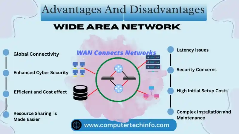 Advantages and Disadvantages of WAN