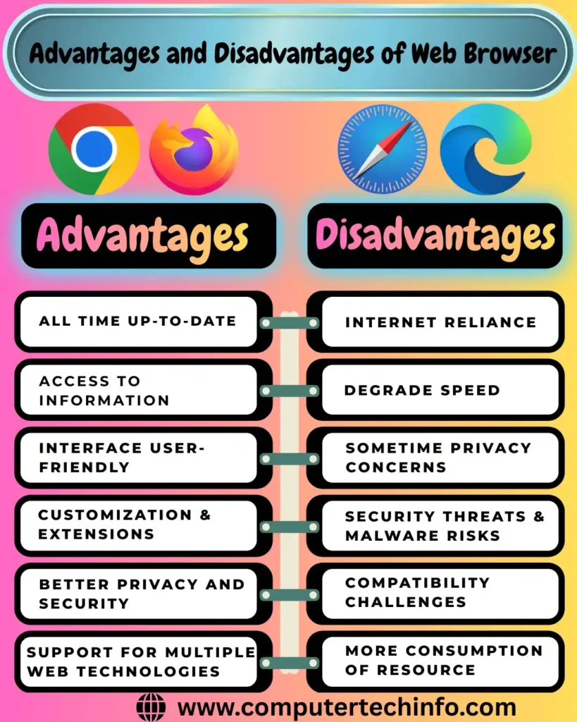 Advantages and Disadvantages of Web Browser 