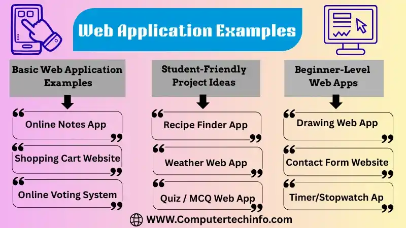 Web Application Examples