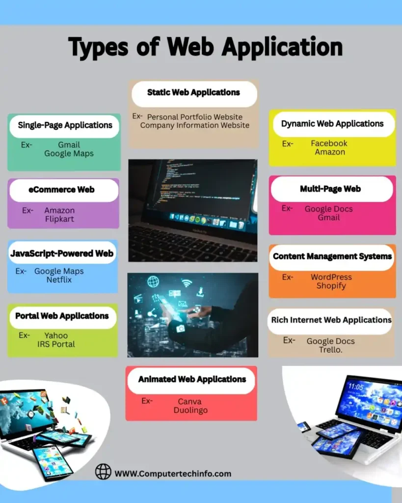 Types of Web Applications 