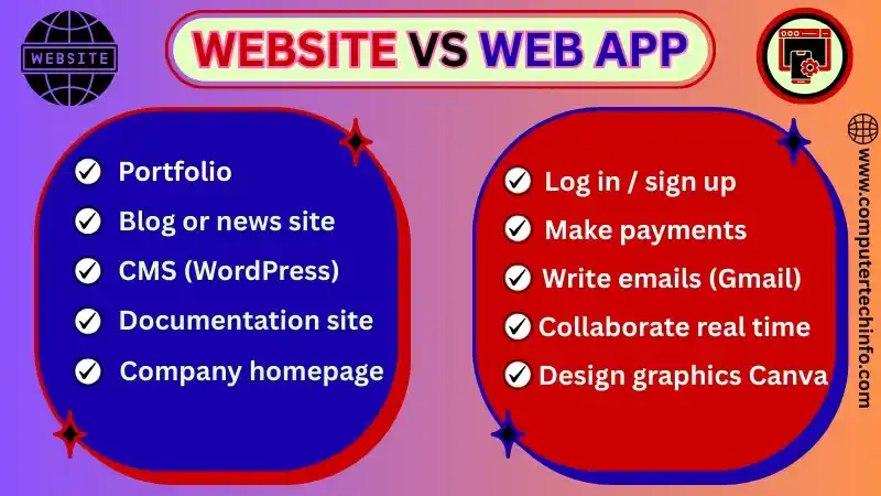 Web App Vs Website