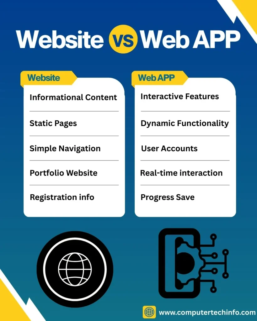 Web App Vs Website