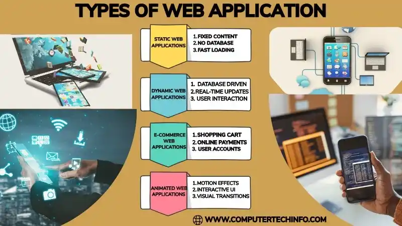 Types of Web Applications with Examples – A Complete Guide