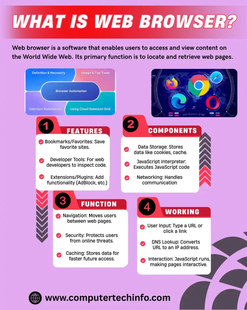 What is Web Browser Features, Components, Functions and Working