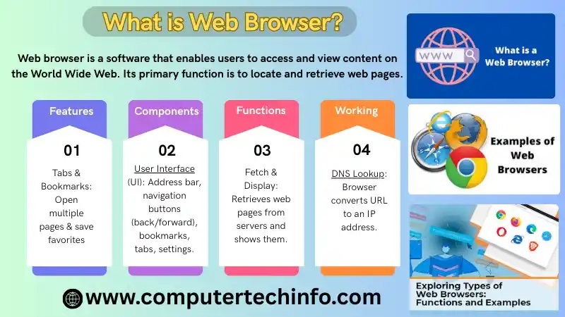What is Web Browser
