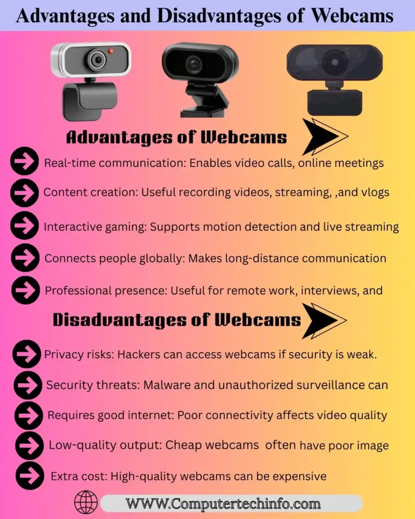 What is Webcam 