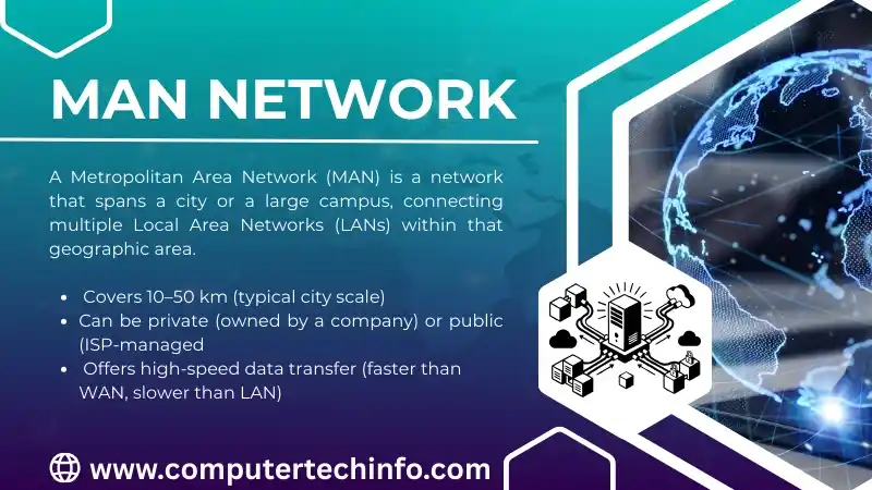 Metropolitan Area Network