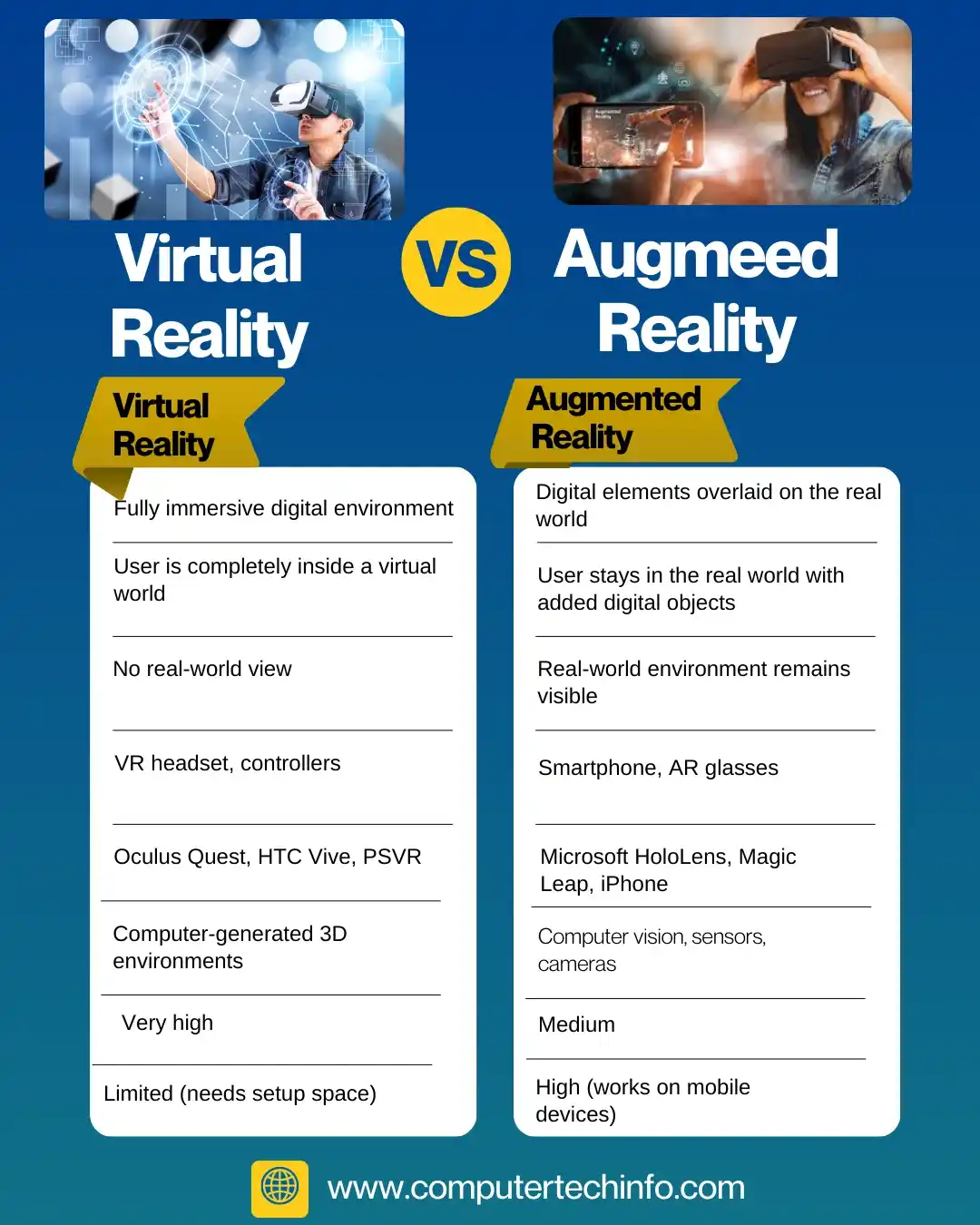 Different Between Augmented Reality (AR) Vs Virtual Reality (VR)