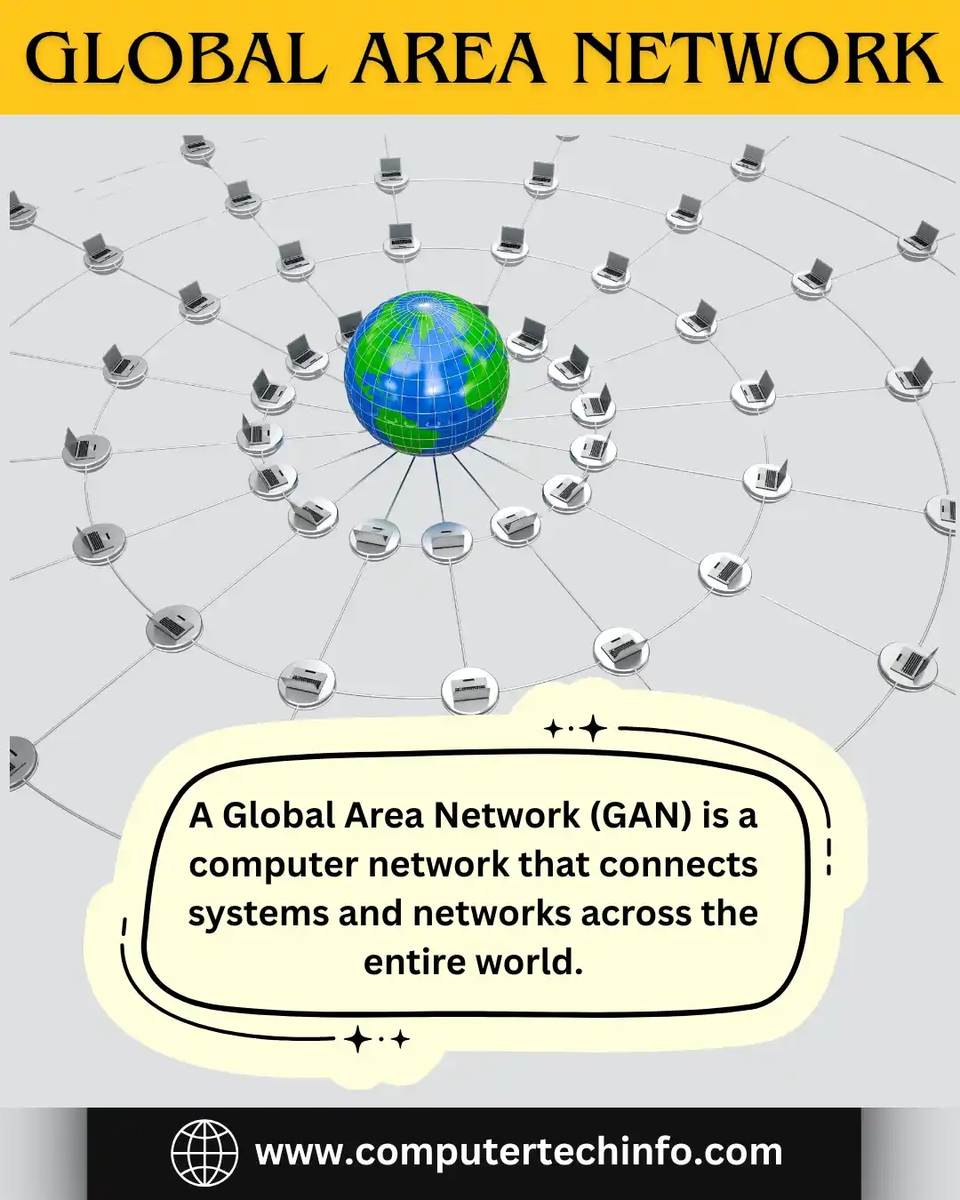 Global Area Network Diagram