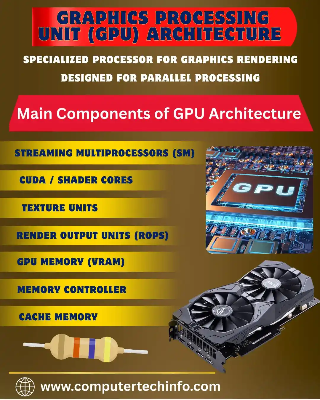 Graphics Processing Unit Architecture