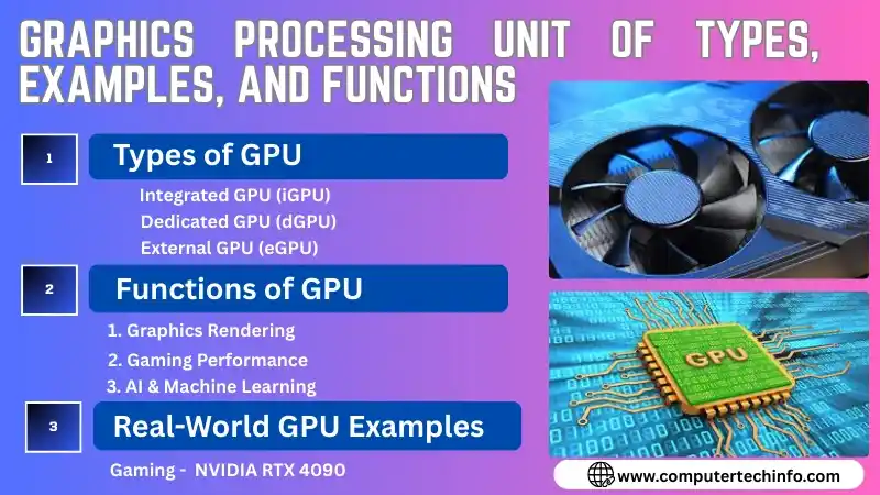What Is Graphics Processing Unit (GPU)? Types, Examples, & Functions – Full Guide