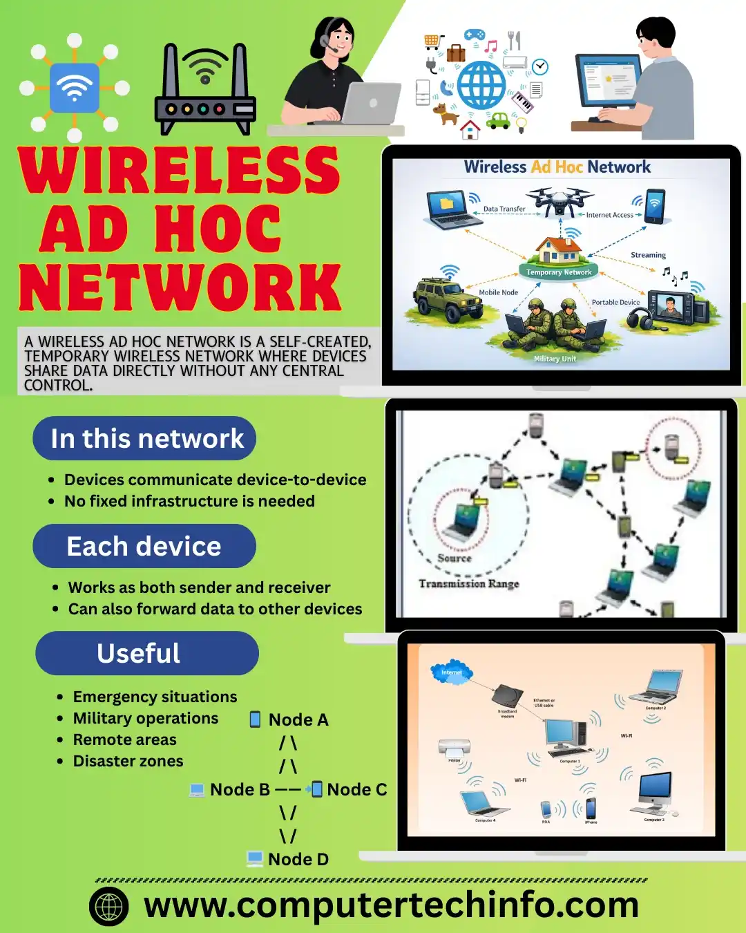 Wireless ad hoc network diagram