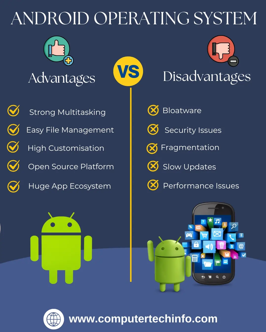 Android Operating System of Advantages and disadvantages