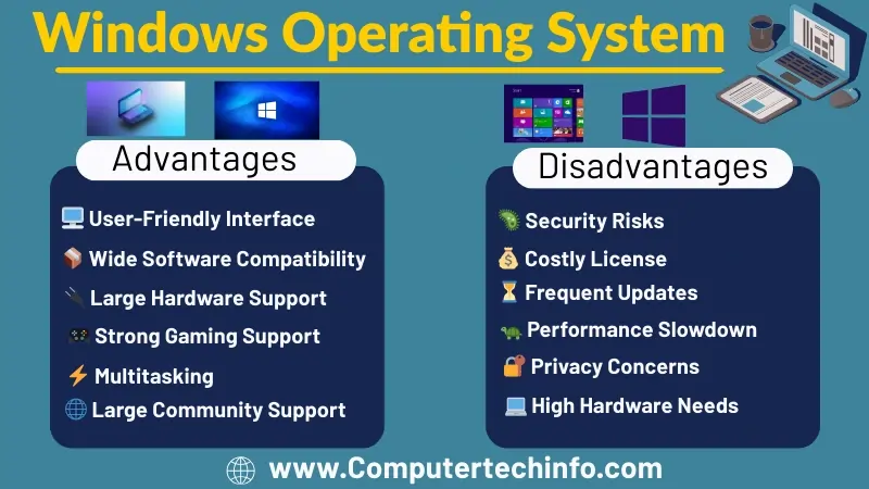 Windows Operating System