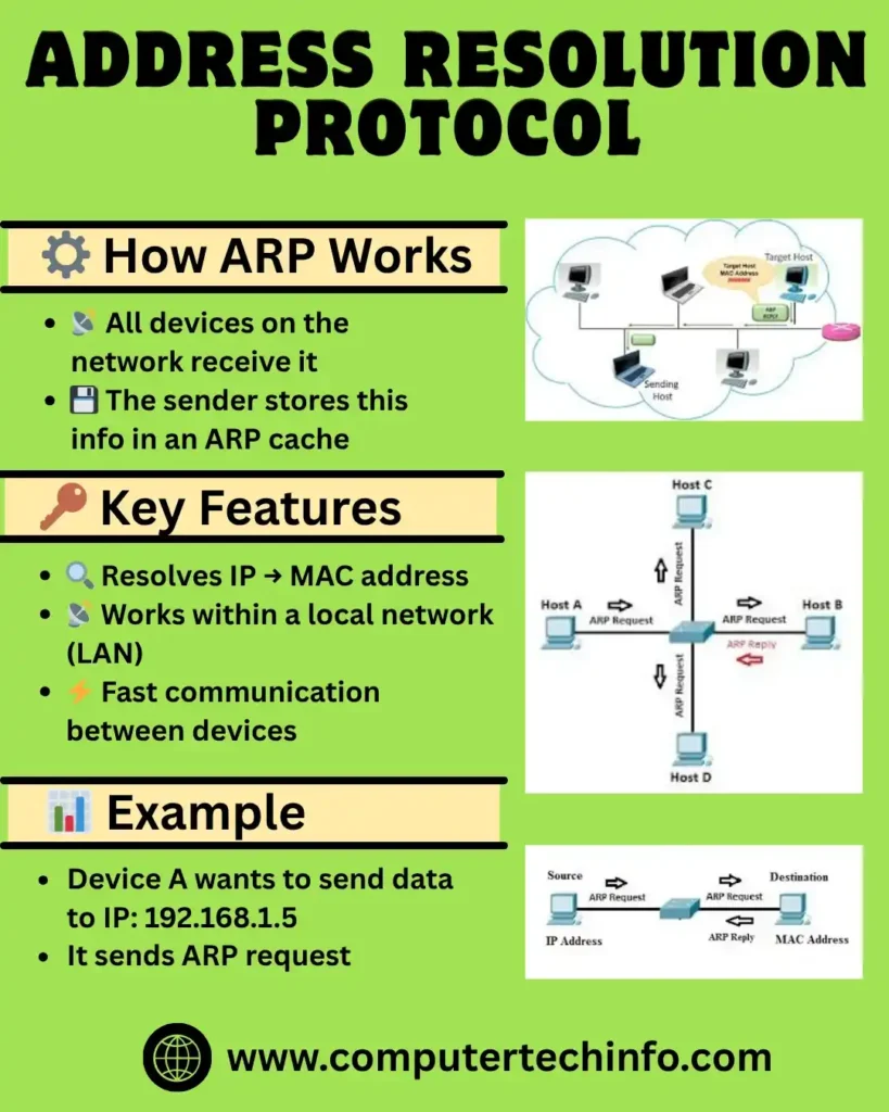  Address Resolution Protocol