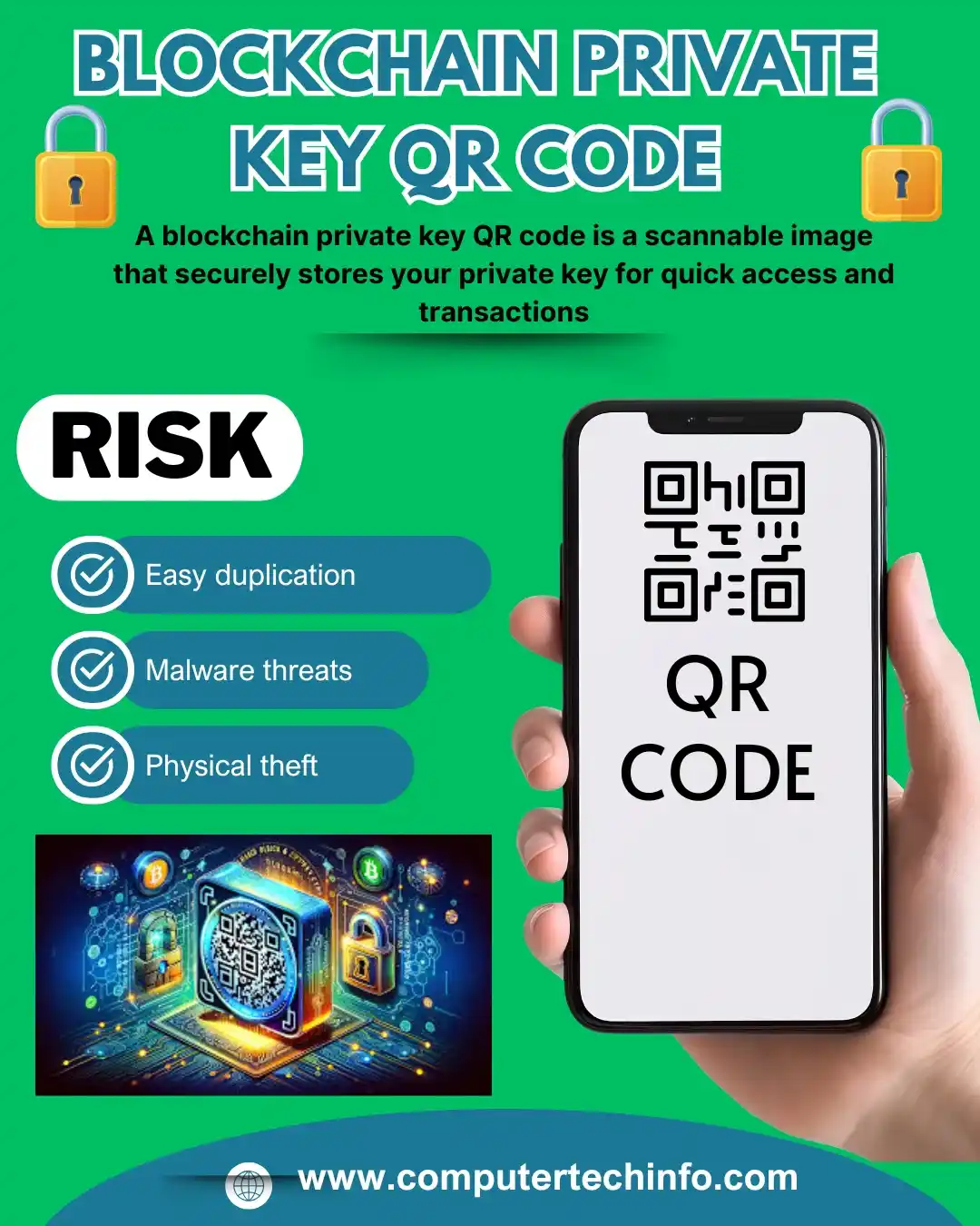 Blockchain Private Key QR Code