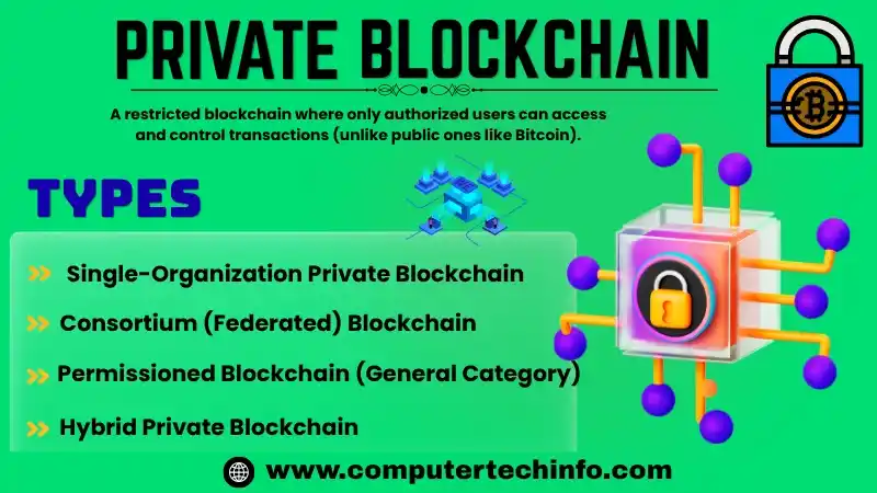 Private Blockchain Diagram