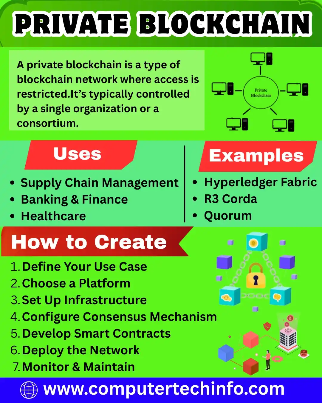 Private Blockchain