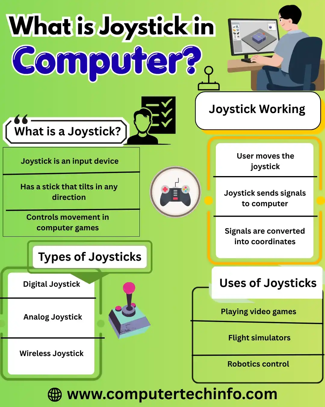 What is Joystick in Computer