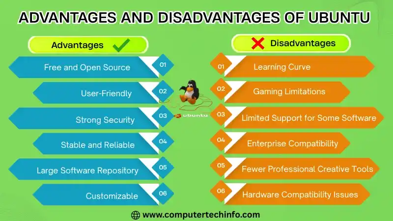 Advantages and Disadvantages of Ubuntu | Feature & Benefits