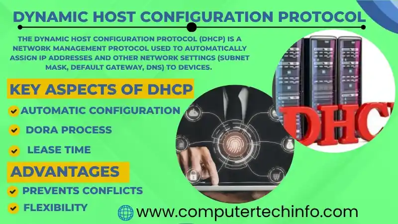 Dynamic Host Configuration Protocol