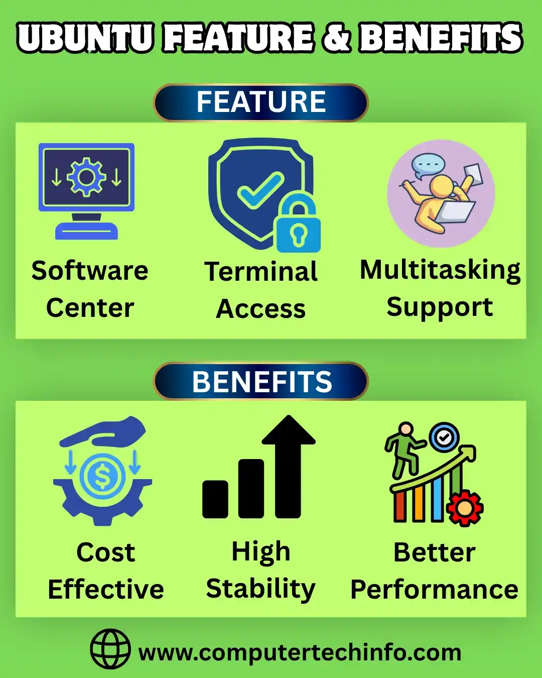 Ubuntu Feature & Benefits
