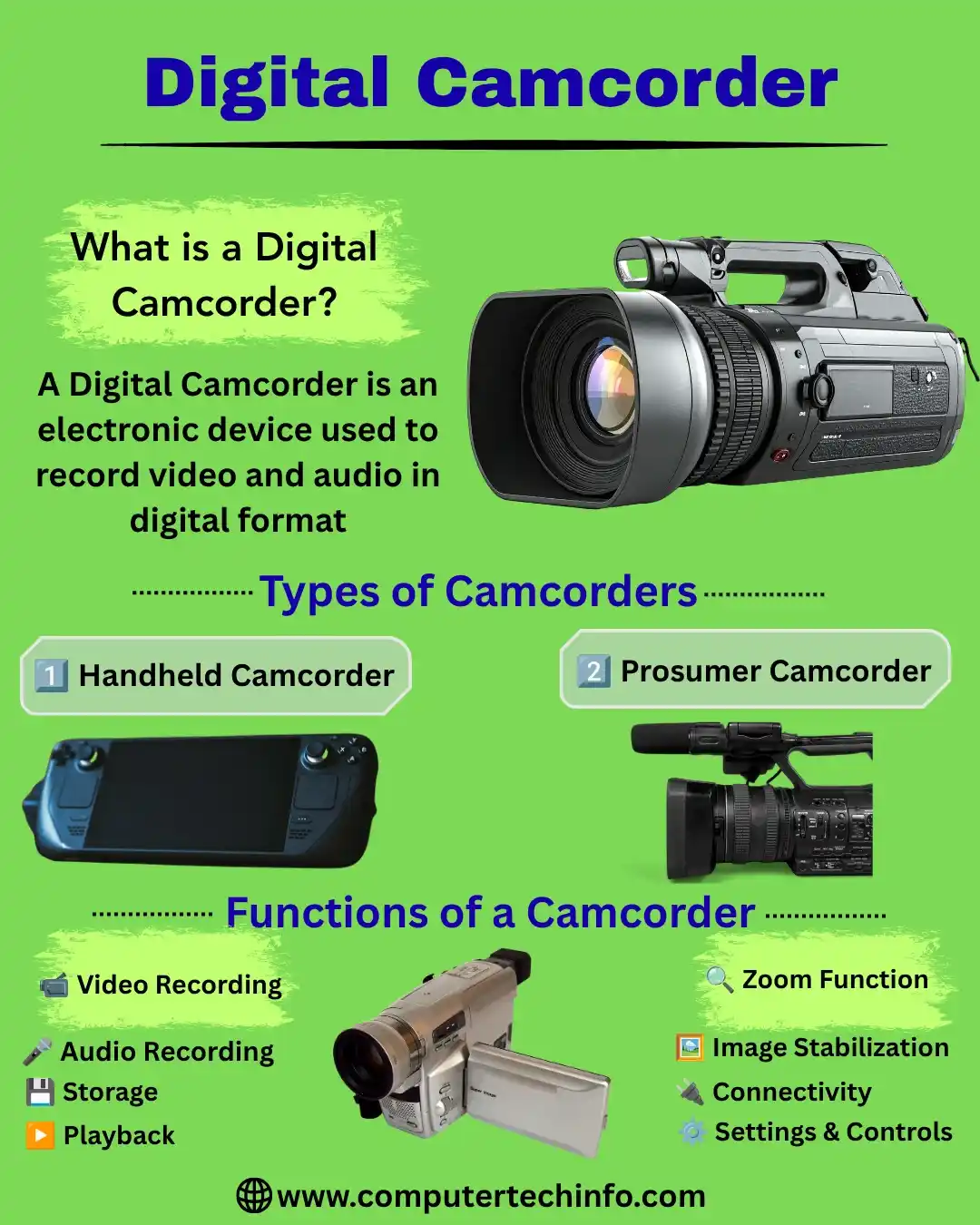 Digital Camcorder and its Types
