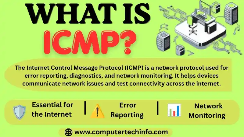 Internet Control Message Protocol 