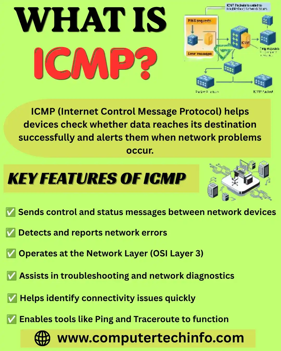 What is ICMP