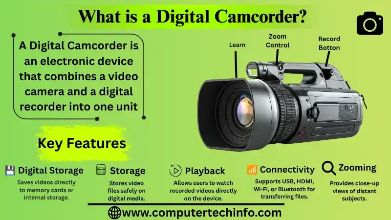 What is a Digital Camcorder