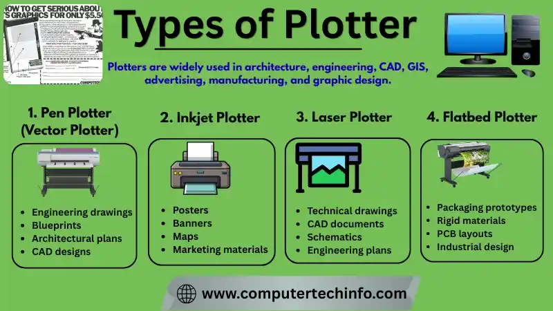 Different Types of Plotters - A Complete Guide