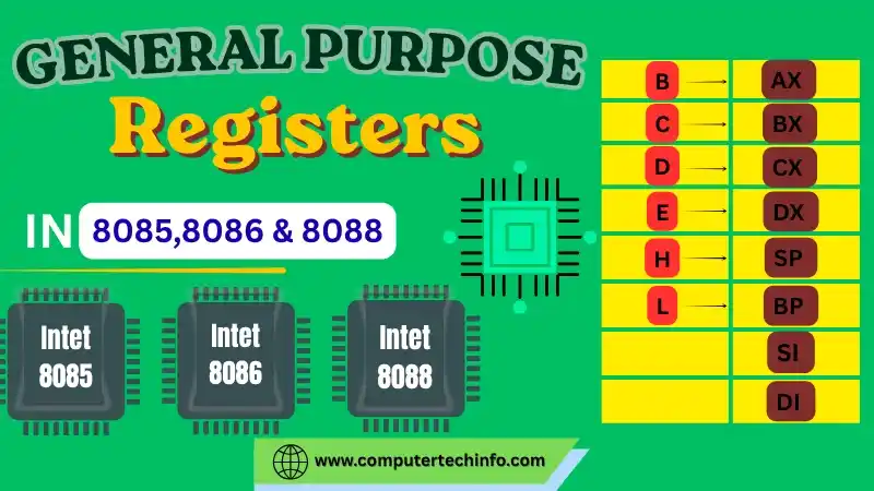 General Purpose Registers