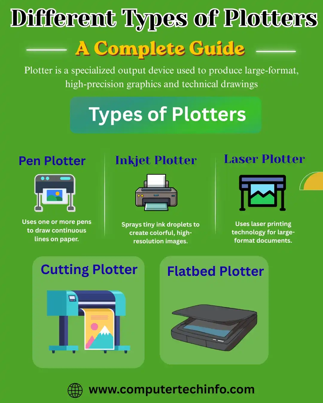 Various Types of Plotters