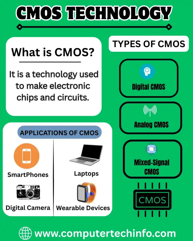 What is CMOS Technology