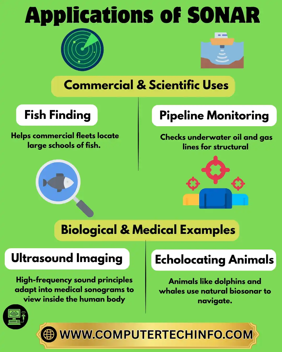 Applications of SONAR